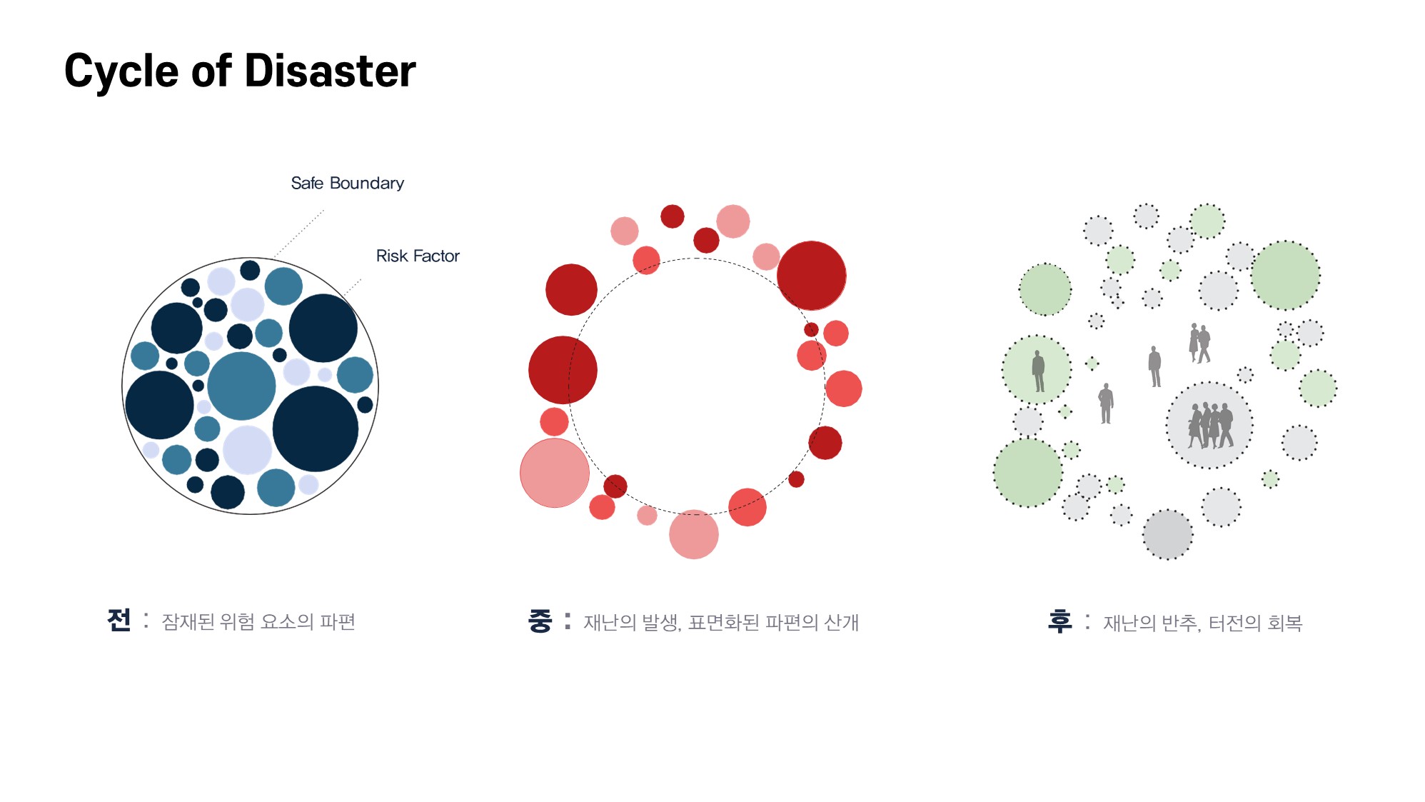 작품소개이미지_경희대학교_파편화된 재난_04.JPG