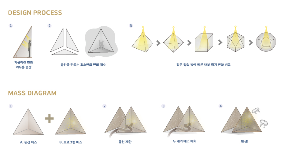 작품소개이미지_광운대학교_빛을 잃은 우리에게_05.jpg