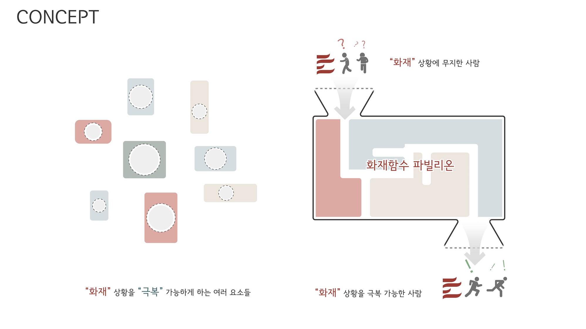 작품소개이미지_동국대학교_화재함수_04.JPG