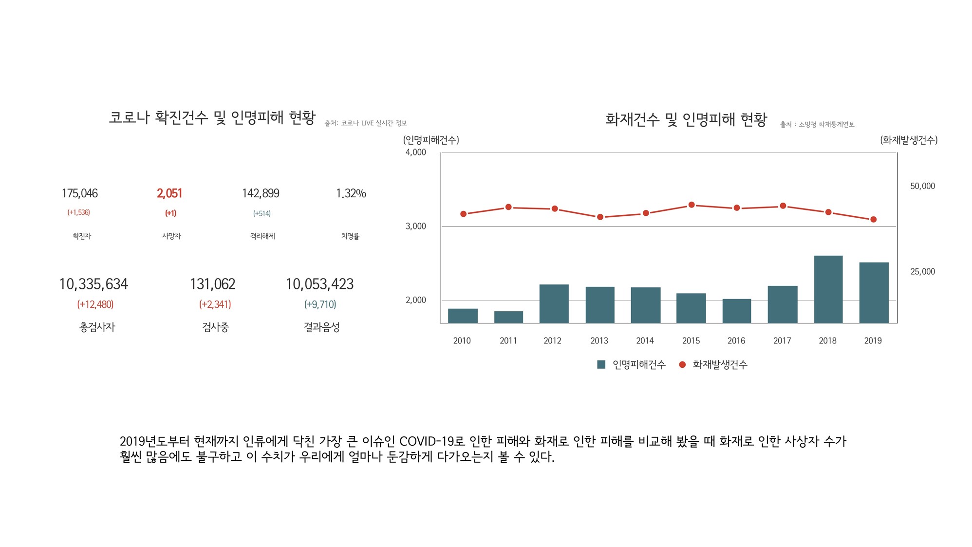 작품소개이미지_동국대학교_화재함수_03.JPG